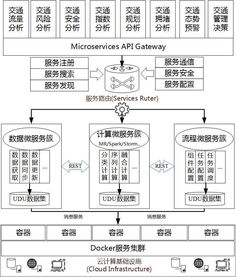 敏捷大数据方法论赋能数字内容制作服务的创新实践