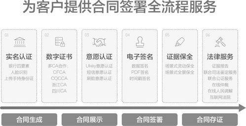 用友携手e签宝，以数字内容制作服务为引擎，共筑企业数智化新生态
