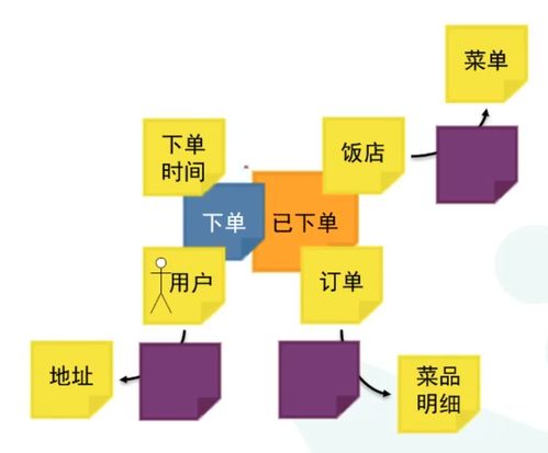从事件风暴到微服务设计 数字内容制作服务的架构落地过程