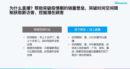 疫情期会员复购率提升283% 揭秘服务数字化会员的互联网商场的成功密码